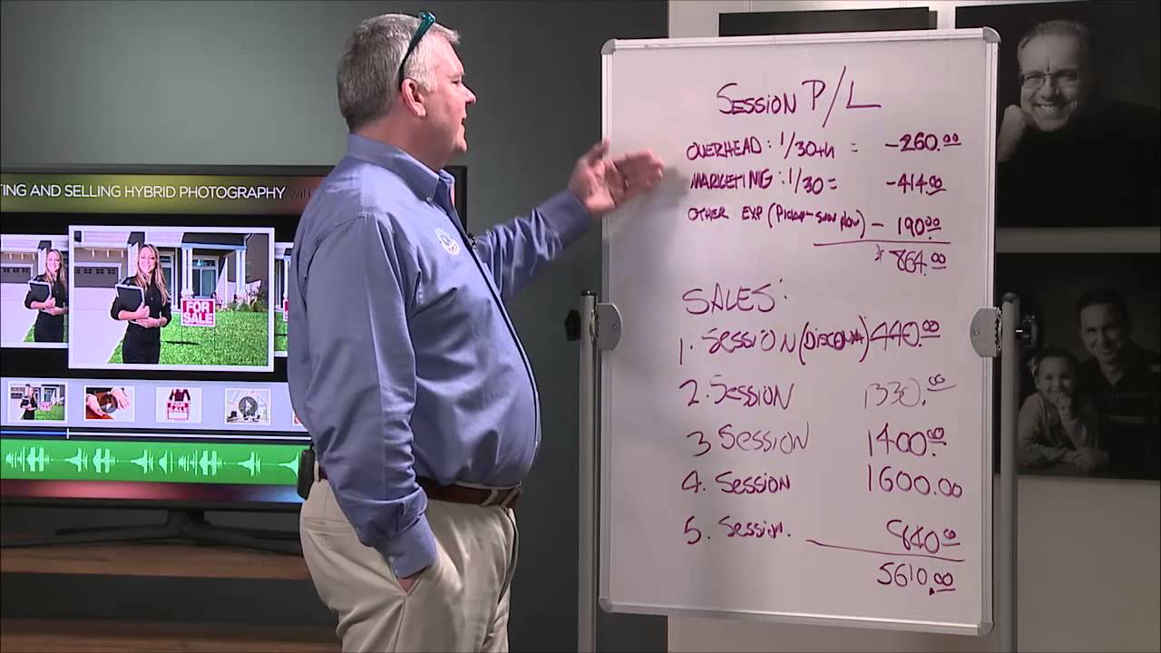 Profit and Loss Calculations on a Photography Studio